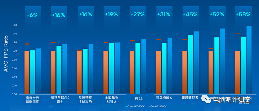 ​【2023年2月】2月装机走向与推荐（市场分析部分/总第82期）