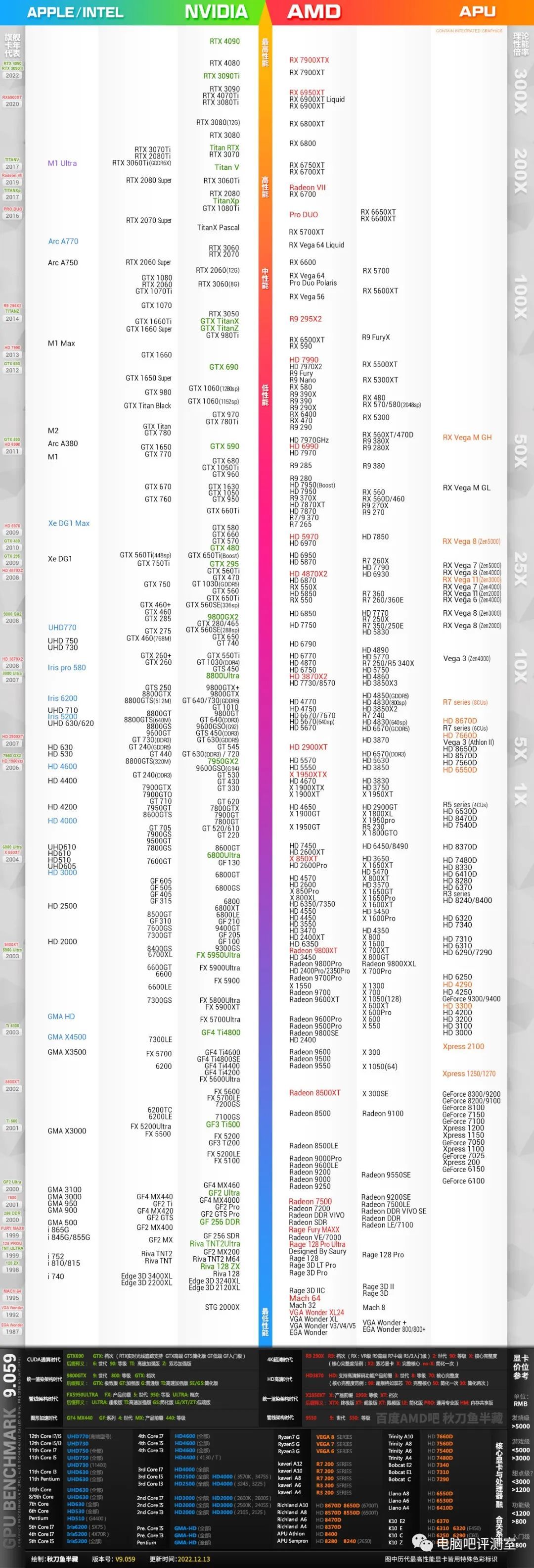 ​【2023年2月】2月装机走向与推荐（市场分析部分/总第82期）