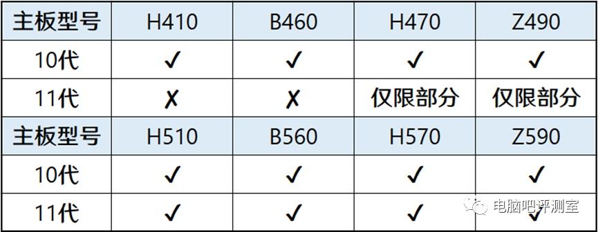 ​【2023年2月】2月装机走向与推荐（市场分析部分/总第82期）