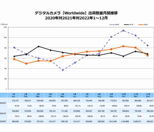 科技东风｜三星 S23 系列不支持卫星通讯、传音 Tecno 折叠屏新料、小米二合一笔记本明日开售