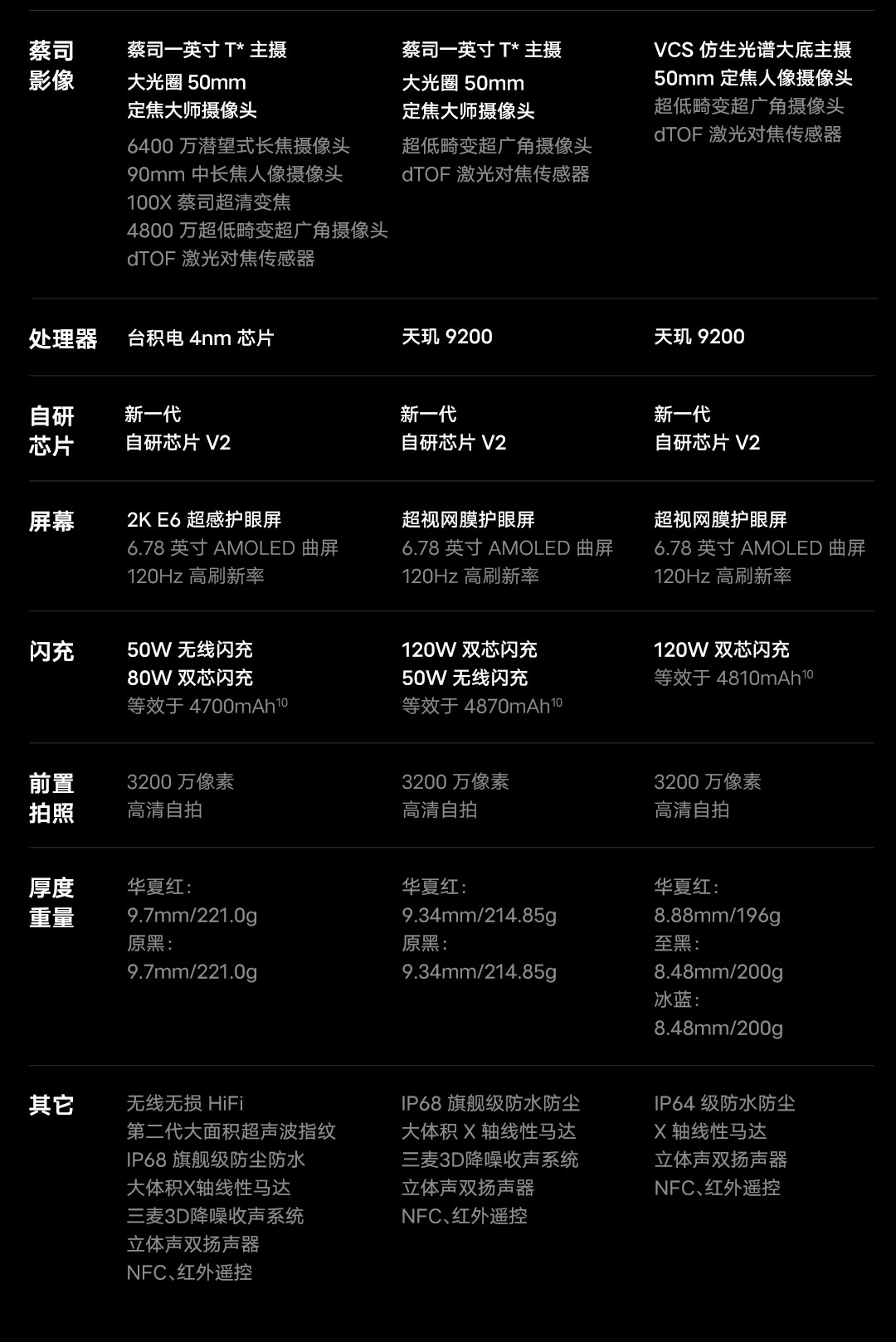 vivo X90 全新「告白」配色官宣:2 月 6 日开启预售