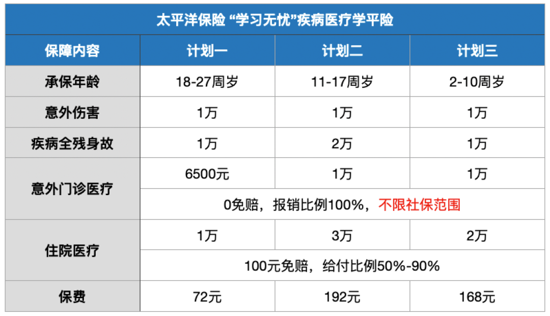 开学季,给孩子的安全保障指南(附学平险测评)