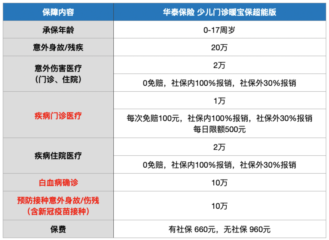 开学季,给孩子的安全保障指南(附学平险测评)