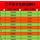  2023年2月二手显卡性价比排行；春节后装机显卡购买指北！　