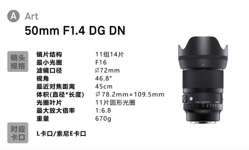 经典重塑、标准新生！适马发布 50mm F1.4 DG DN Art 镜头、F1.4 大光圈、紧凑性能不妥协、HLA高速线性马达