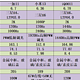 6款3K~5K骁龙8gen2手机对比，看看哪款最适合你