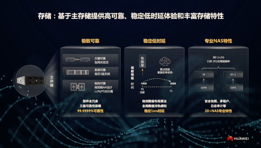 华为超融合发布会，让每一个伙伴享受数字化服务