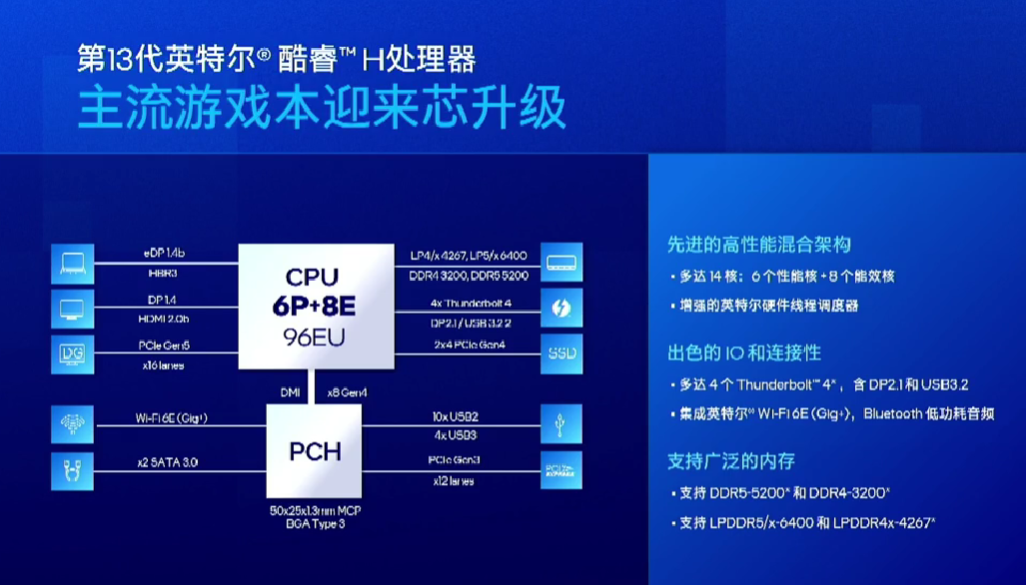 英特尔国内市场正式发布第13代酷睿HX/H系列处理器，各大OEM展出新一代游戏本