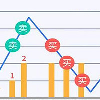 网格实盘笔记(0208)—固态电池~