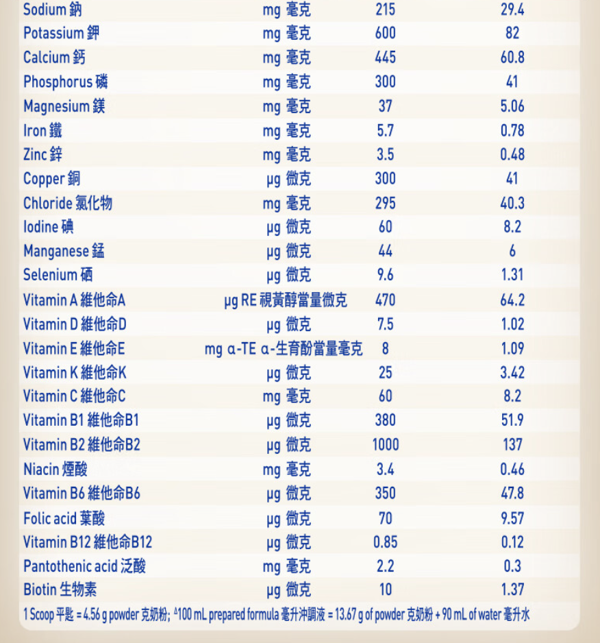 牛奶过敏，要注意生长发育迟缓！3点建议，帮宝宝健康长肉～