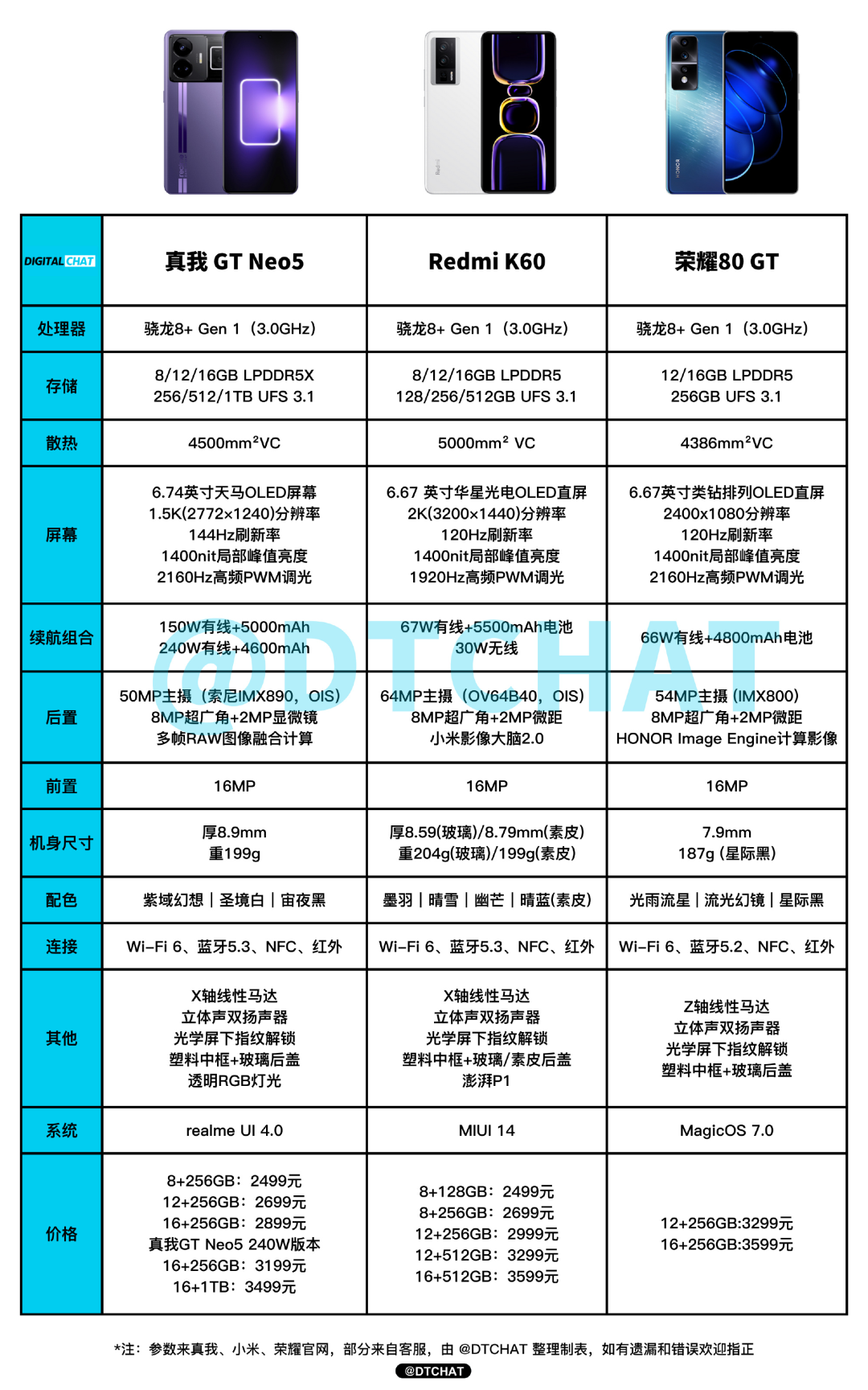 竞技台丨骁龙8+的潜力有多大,下放中端市场后新机你会怎么选?