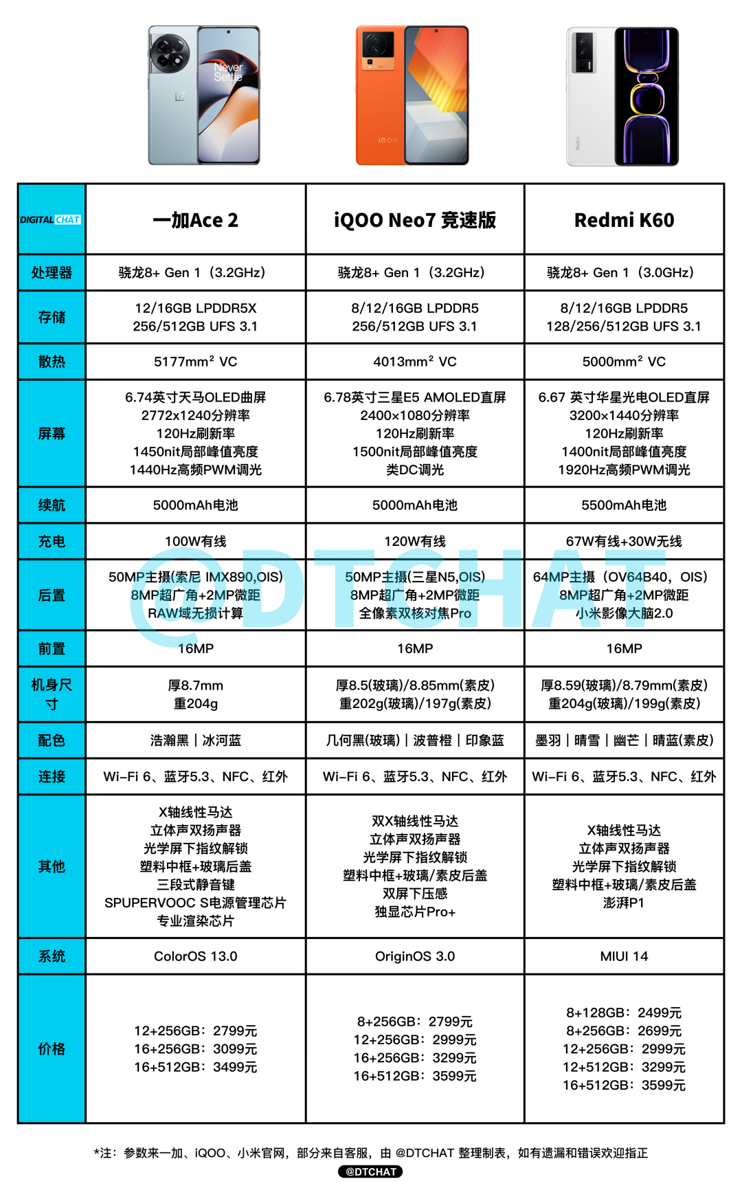竞技台丨骁龙8+的潜力有多大,下放中端市场后新机你会怎么选?