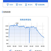 小米氮化镓充电器与原装充电器时长比拼