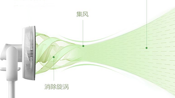 我常用的小家电 篇五：早买早享受？给卧室加了一个莱克F102空气循环扇。到底是不是智商税呢？