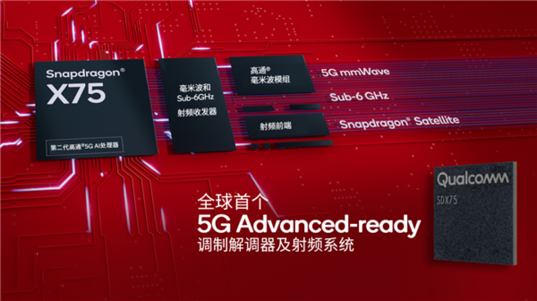 全球首发5G Advanced技术:高通发布骁龙X75、骁龙X72,以及新一代5G固定无线接入平台