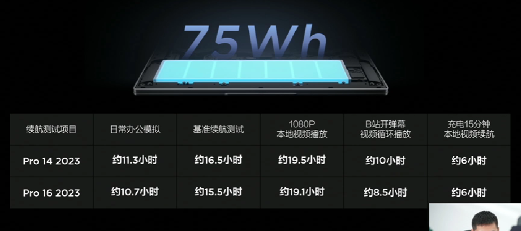 小新发布 Pro 16／14 锐龙 2023 款超能本，新锐龙HS处理器、核显、大电池、配SSR超好屏