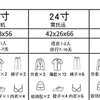 推荐一款20寸可登机行李箱给各位同学