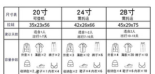 推荐一款20寸可登机行李箱给各位同学