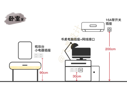 普通人装修房子，最全攻略来了！！！