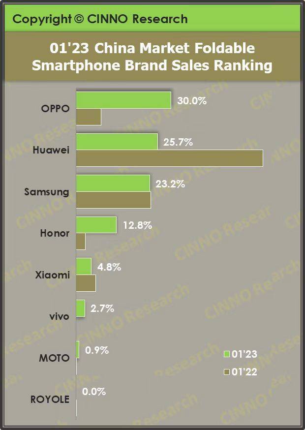 科技东风｜iPhone 15 Pro渲染图新料、魅族20系列提供34个月质保、联想与兆芯携作开天N8