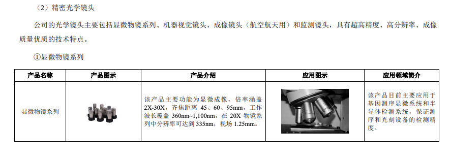 你相信光吗？火眼实验室与Facebook Oculus背后的公司要上市了！