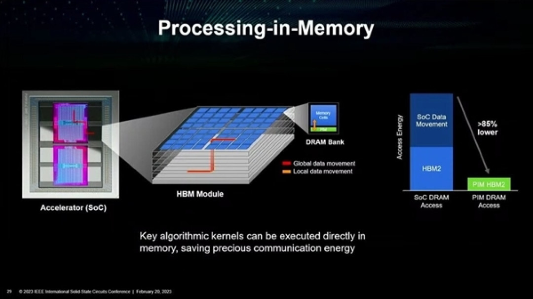 科技东风｜小米13 Ultra手机壳出炉、AMD准备在CPU上堆内存、iPhone 15更节能的OLED新料