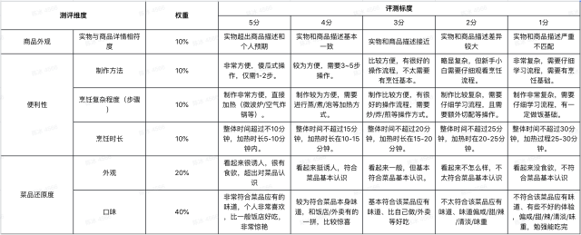 【众测那些事儿】众测君喊你吃饭啦~5款美食等您尝鲜！