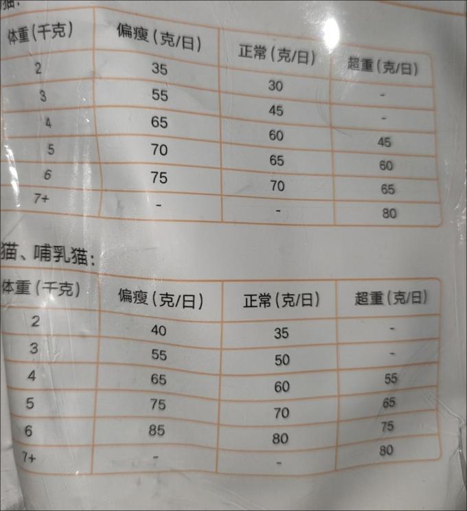 江小傲猫咪干粮