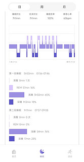 Apple watch 与 oura 、QuzzZ 实测对比