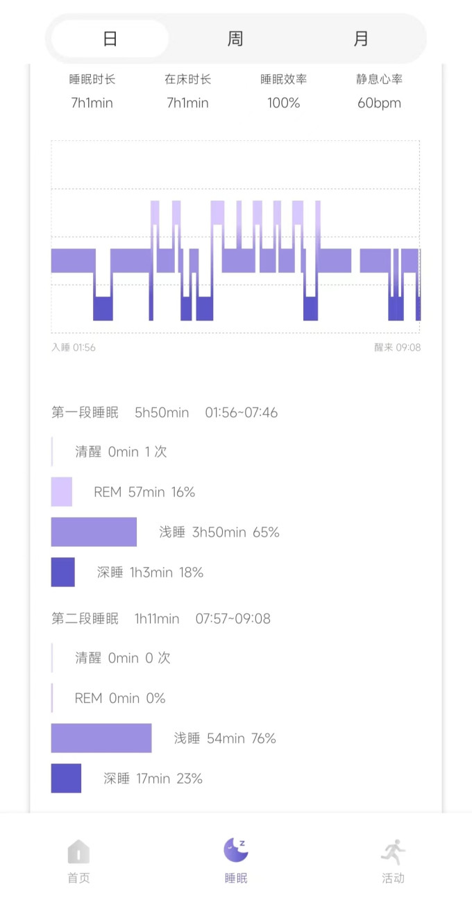 苹果其他健康电器