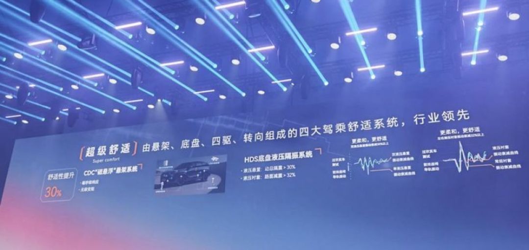 技术奇瑞4.0时代到，火星架构-超级混动平台发布