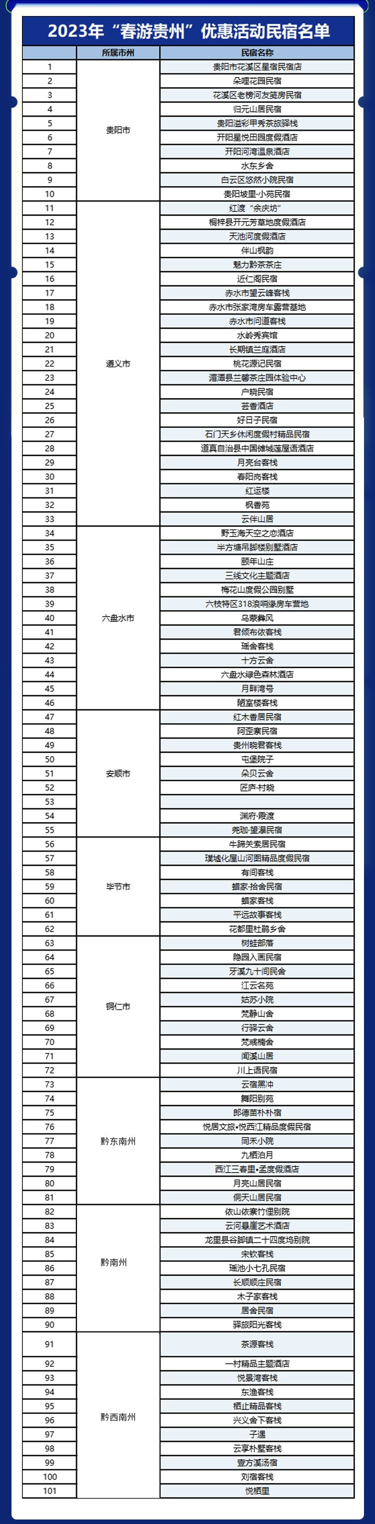 即日起至4月28日，贵州2023春季“半价景区、酒店、民宿和免票景区”全名单来了 ！