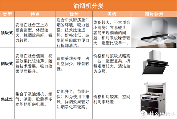 好物清单 篇三：厨房里必备的电器抽烟机，这次装修可别选错了！