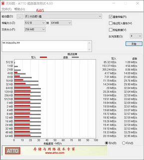 sandisk cz74装机小能手