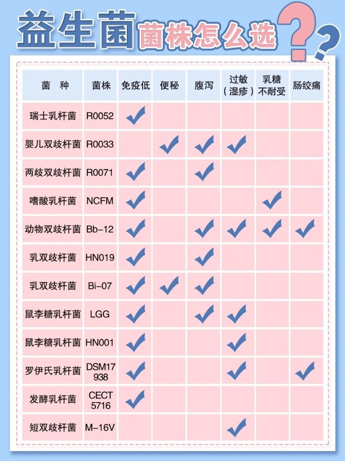 迪辅乐婴幼儿益生菌