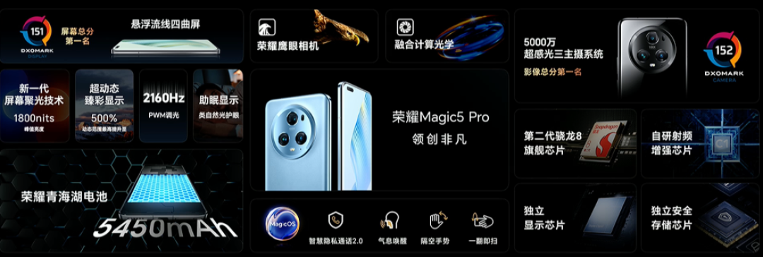 荣耀 Magic 5 国行发布:骁龙 8 Gen 2、DXO影像屏幕双第一