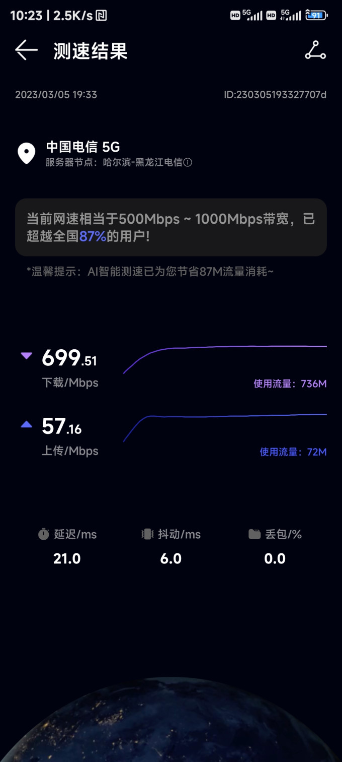 中国电信运营商