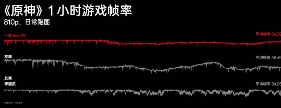 一加 Ace 2V 发布:天玑9000加持、告别塑料支架、普及旗舰质感