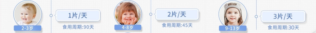 宝宝补钙,选对钙片是关键!