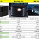 2023年家用投影仪推荐 | 大眼橙X6、当贝D5X、极米 NEW Z8X谁更值得买？