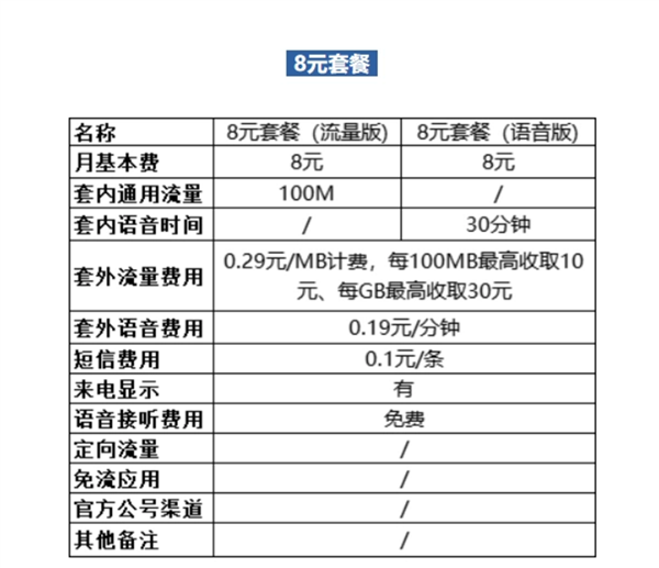 中国移动广东出手：3月31日起，5G全家享套餐、8元保号将下架