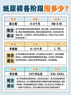 宝宝总是红屁屁⁉️这份拉拉裤挑选攻略收好