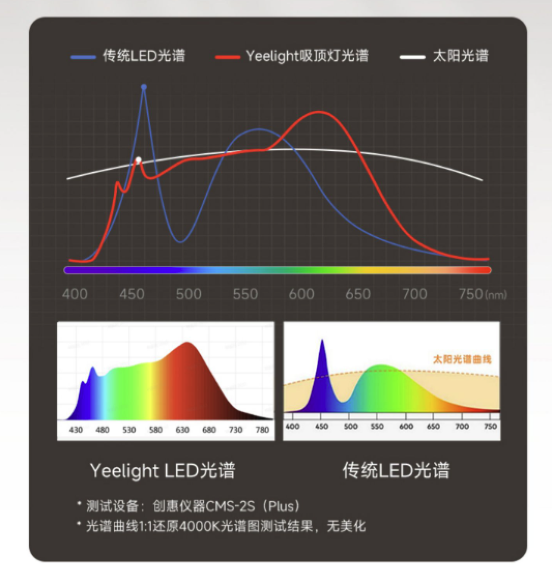 Yeelight易来2023年新品超薄全光谱吸顶灯，8000大流明，上下双面出光更出彩