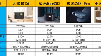 大眼橙X6、极米Z6X Pro、 NEW Z6X、小米2S，谁是更具性价比的投影仪？