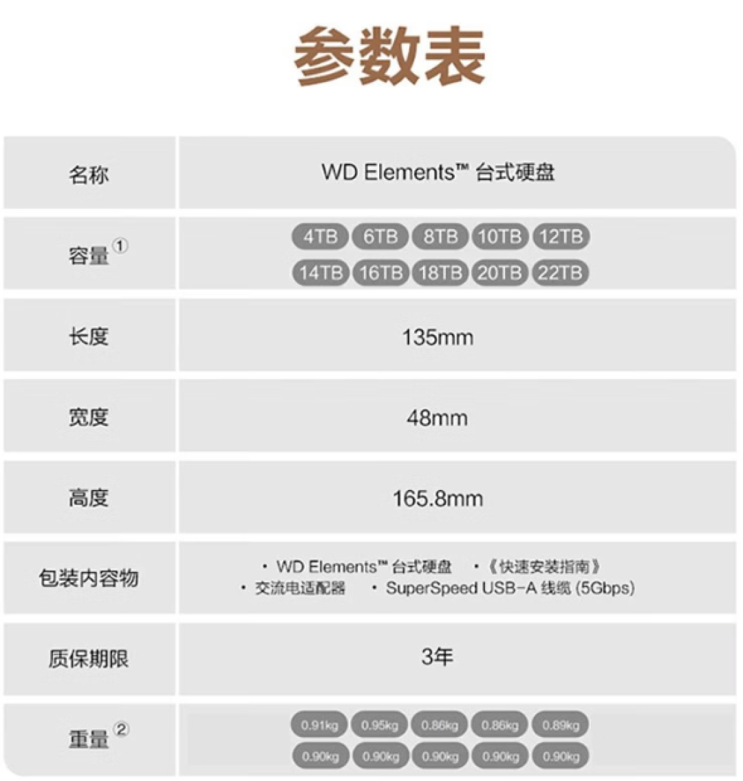 西部数据推出 22TB 台式移动硬盘：USB 3.0接口、即插即用