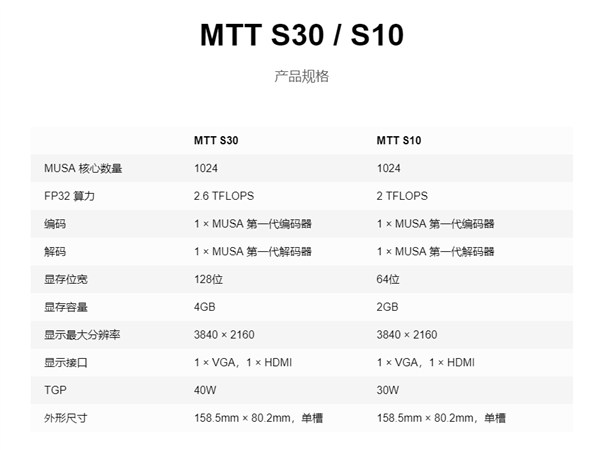 摩尔线程三款显卡成功兼容统信 UOS，首家完成 UHQL 规范认证