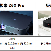 3000元家用投影仪推荐：极米NEW Z6X/极米Z6X Pro/大眼橙X6谁是标杆