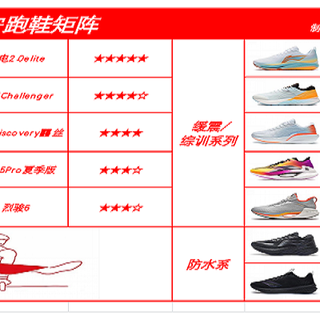 2022年度跑鞋矩阵——李宁