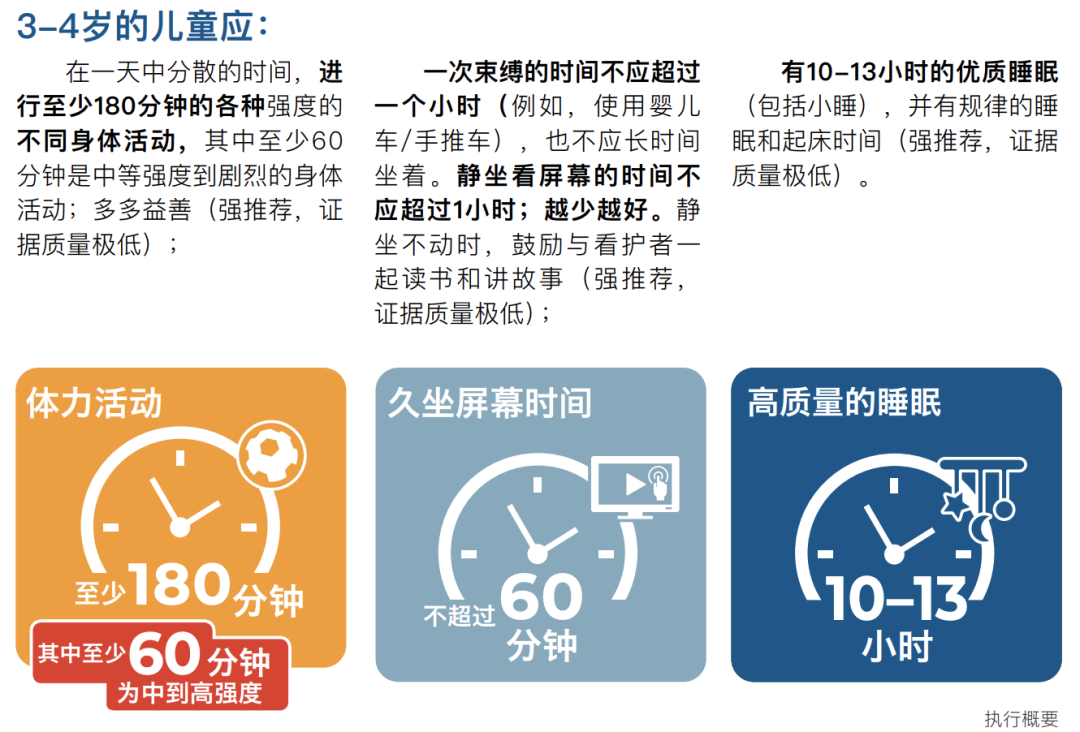 最新儿童生长标准实施,孩子的身高达标了吗?长高黄金季运动方法分享~