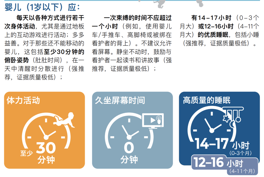 最新儿童生长标准实施,孩子的身高达标了吗?长高黄金季运动方法分享~